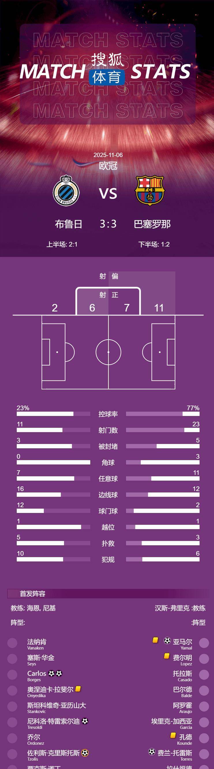 包含国际比赛日欧篮联传出新动向，巴塞罗那扳平良机，管理层表态：目标明确，高层口径保持一致的词条